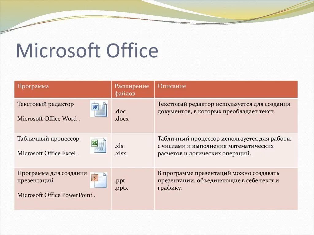 Программы MS Office. Основные программы MS Office. Офисные программы. Основные офисные программы. Офисных программ являются российскими