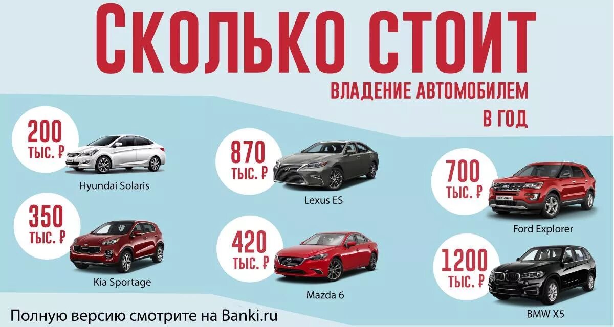 Сколько обходится автомобиль