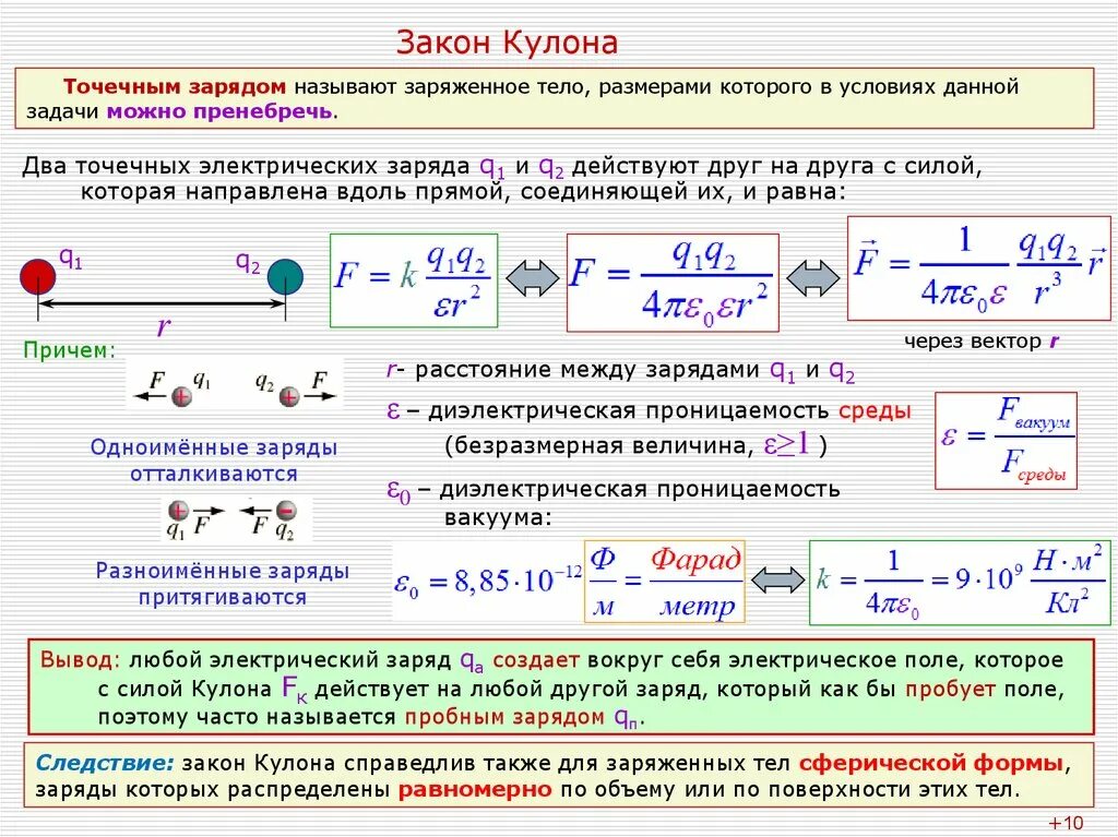 Закон кулона конспект физика 10. Формула нахождения заряда в кулонах. Закон сохранения электрического заряда формула кулона. Закон сохранения электрического заряда закон кулона кратко.