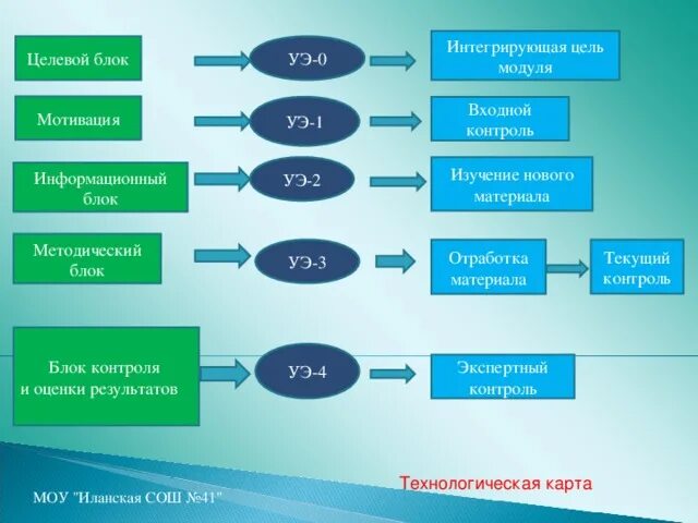 Информационный блок пример. Информационный блок пример