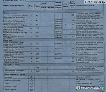 Индезит wiun 81 инструкция по применению