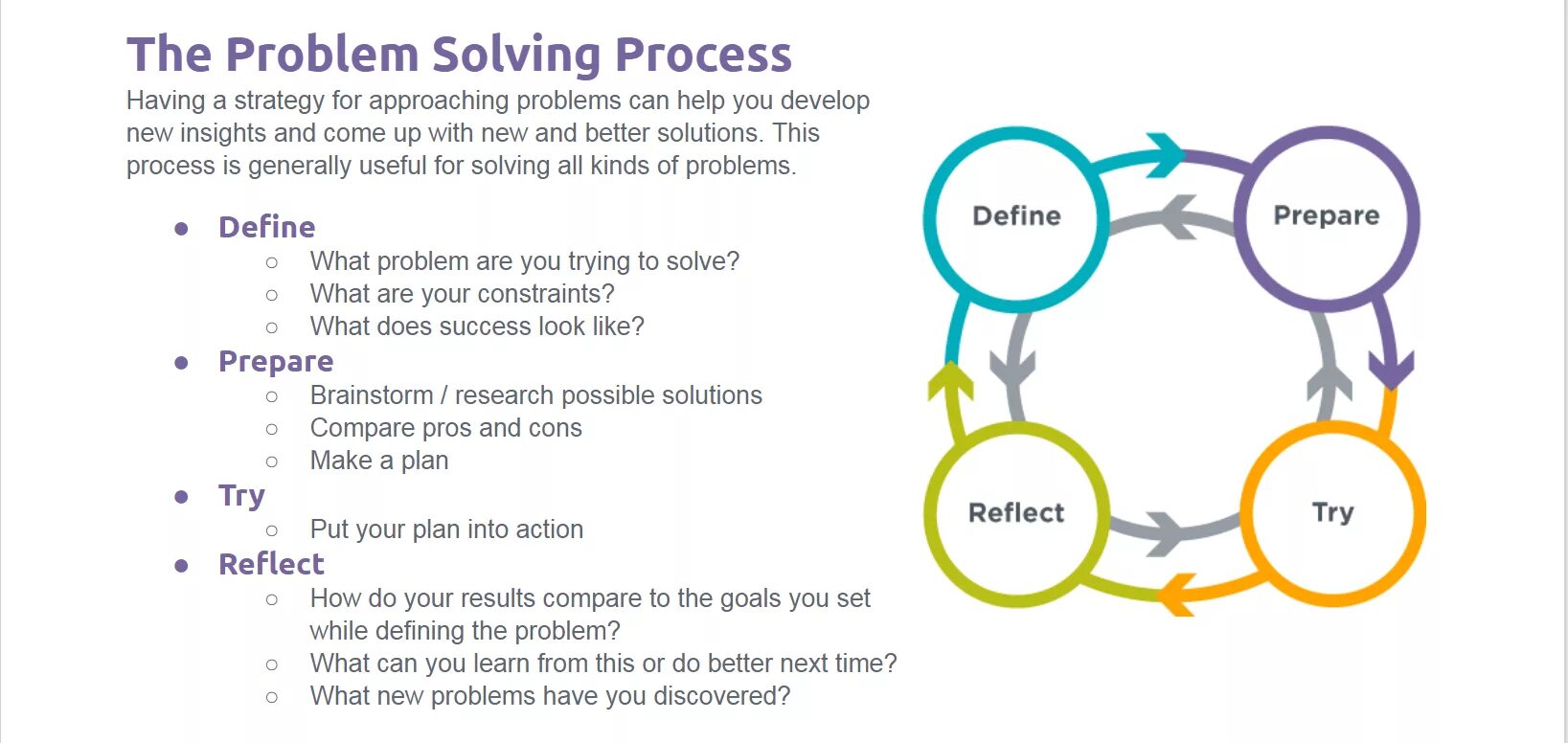 What did the problem be. Problem solving process. Reasoning and problem solving. Problem solving method. Problem solving abilities.