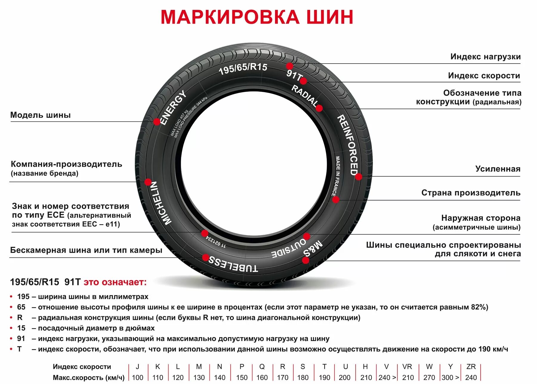 Какой размер шины 205 60 16