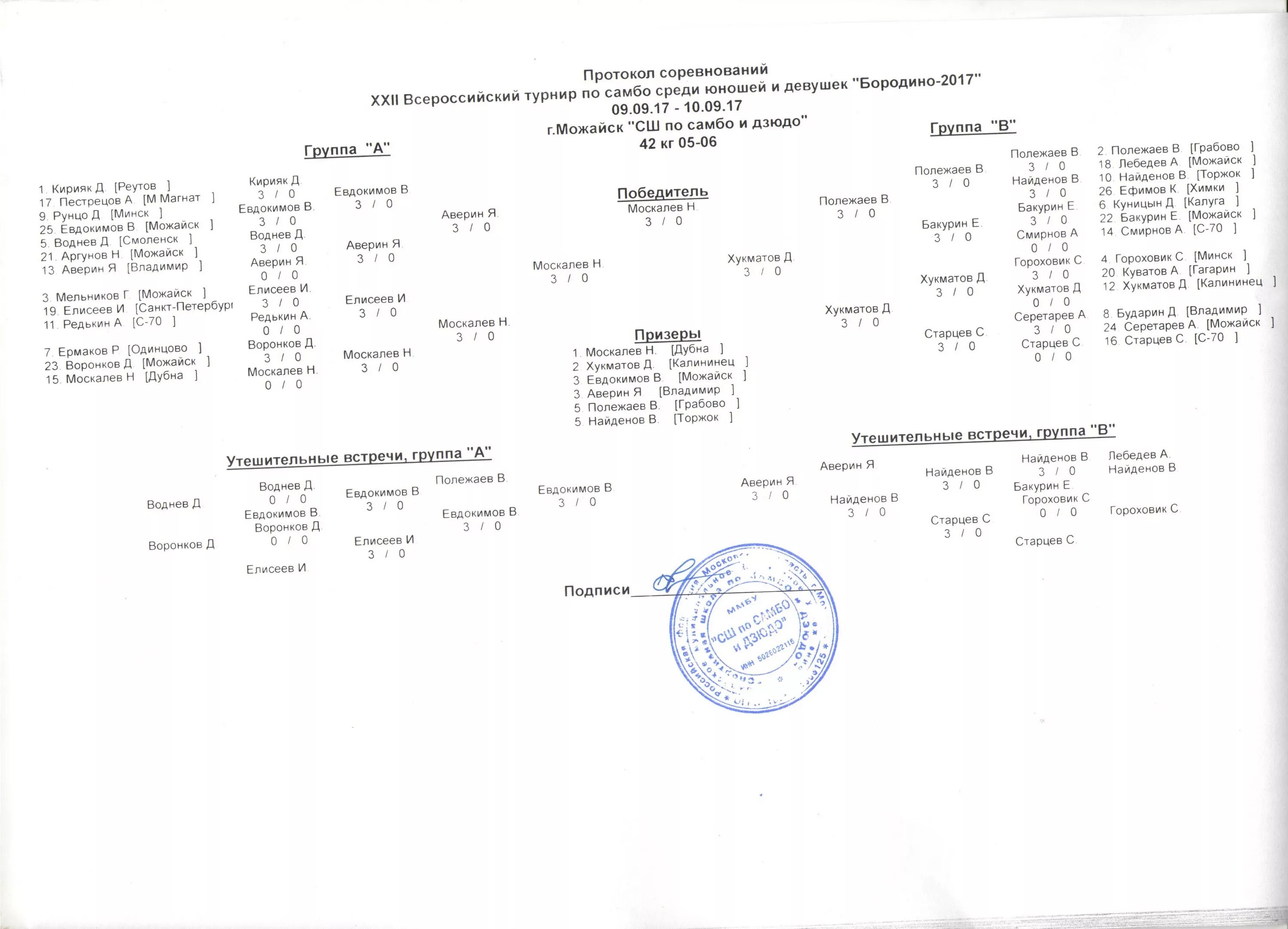 протоколы мас рестлинга. протокол хода соревнований по самбо. протокол соревнований по плаванию бланк. протоколы всероссийских соревнований. президентские состязания 2022 протоколы школьный этап.