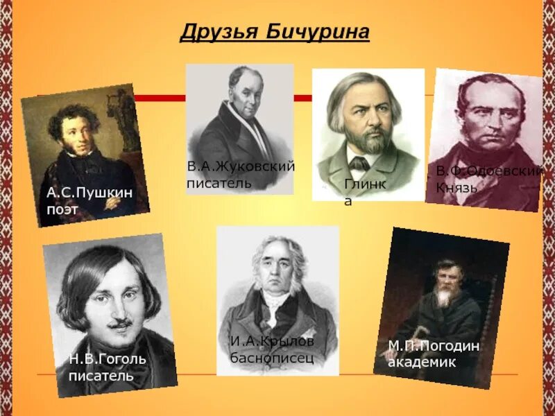 Назовите имя русского баснописца жуковский. Друзья Пушкина Писатели и поэты. Друзья Гоголя Писатели. Гоголь с другими писателями. Писатели и поэты Пушкин Гоголь.