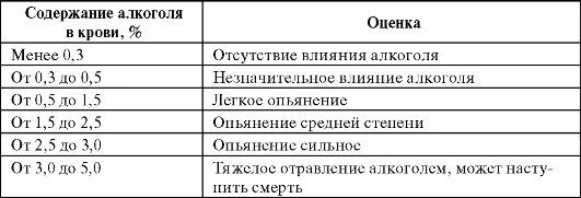 Концентрация спирта в воздухе