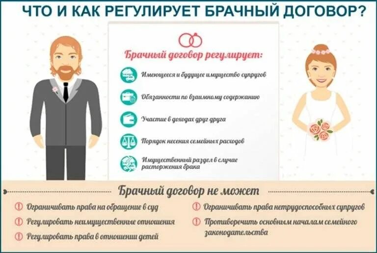 Вопросы которые регулирует брачный договор. Что не регулирует брачный договор. Что решул рует. Брасный кортракт. Что. Регулилирует брачгый договор.