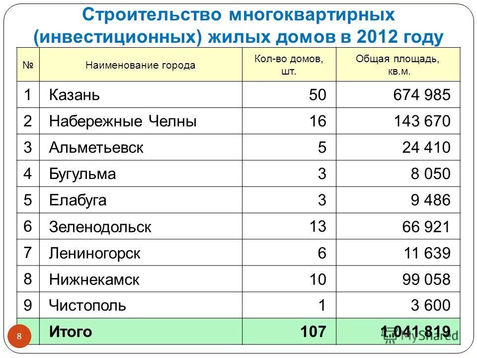 Название городов в школе