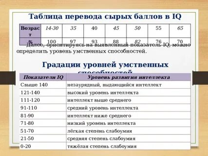 Сырой перевод