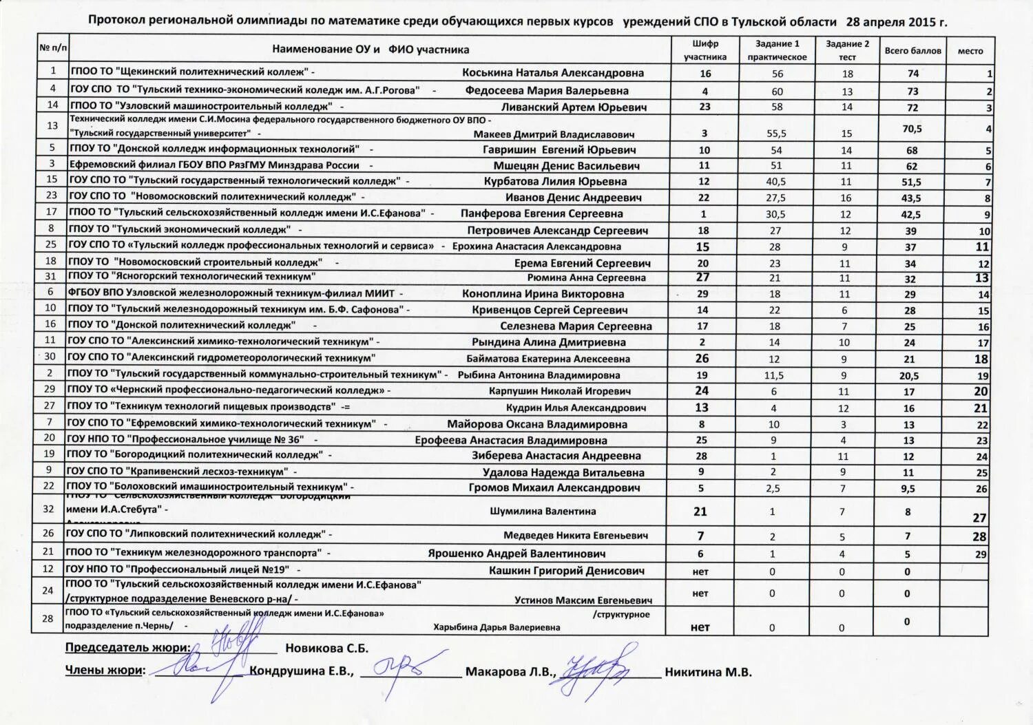 Учебный план 1 курса медицинского университета. Математика 1 курс колледжа. Программа колледжей 1 курс. Билеты по математике 1 курс. Математика 1 курс колледжа.