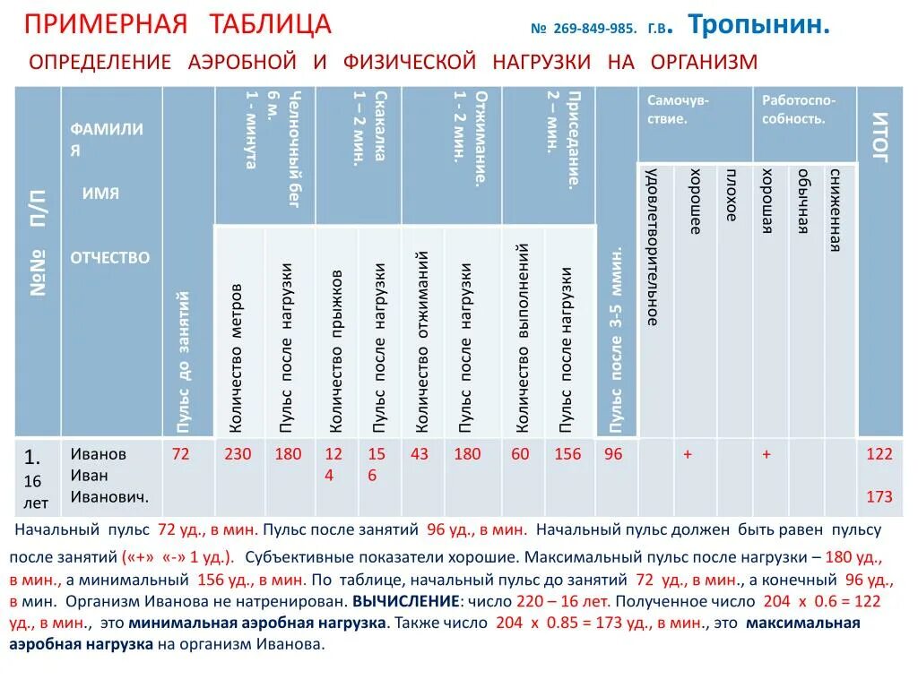 Значение числа 204. Число 204.