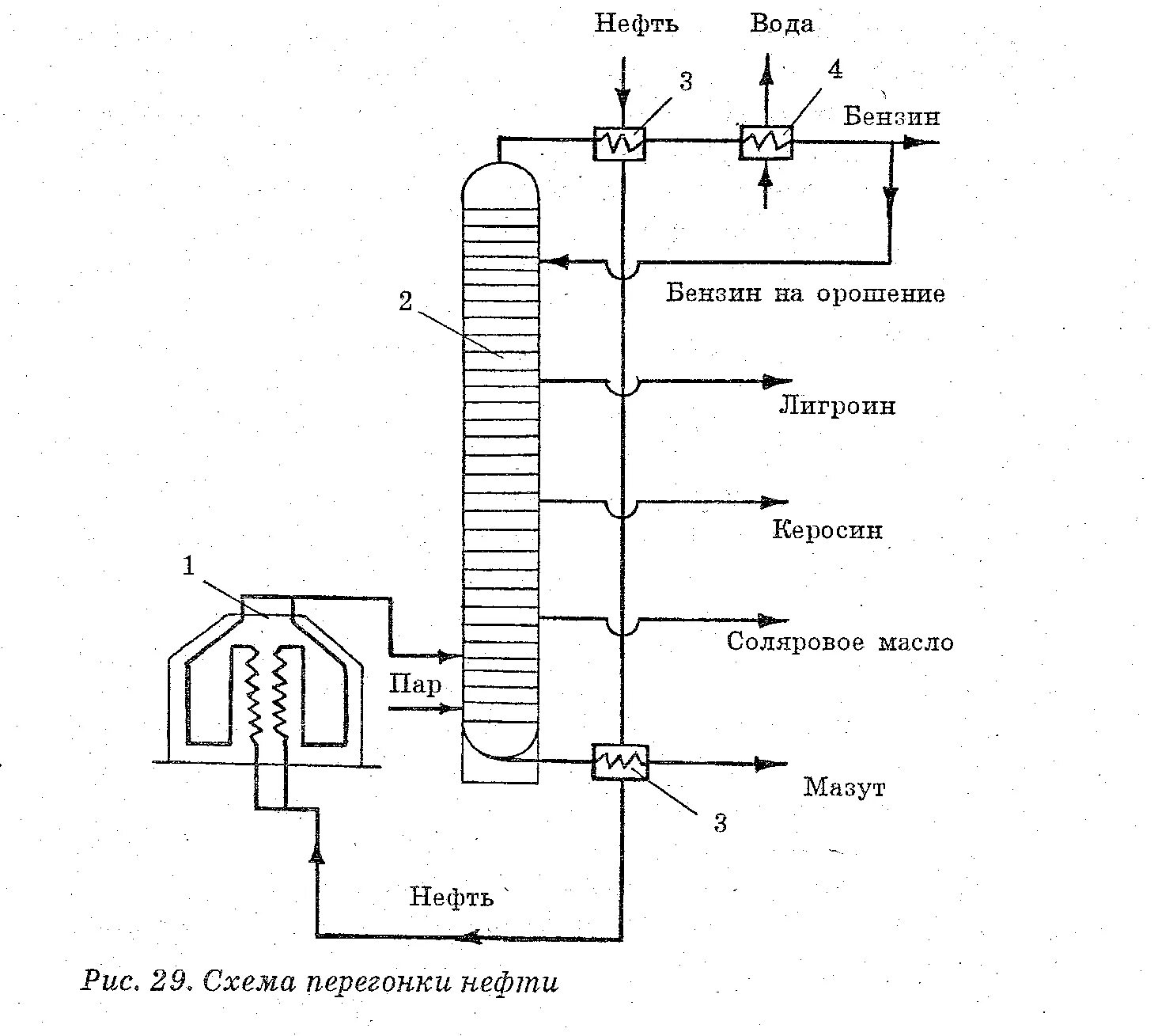 Ректификационная колонна для переработки нефти схема. Схема ректификационной колонны для перегонки нефти. Схема переработки нефти методом ректификации. Схема установки для ректификации нефти. Дистилляты нефти