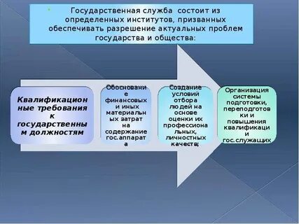 Сайт ответов государственных