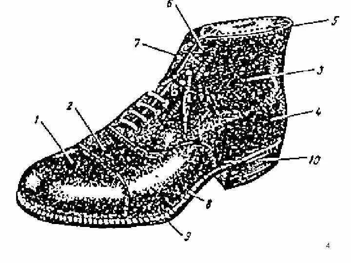 Части обуви криминалистика. Сапог детали названия. Обувь строение обуви. Строение сапога. Верхняя часть сапога
