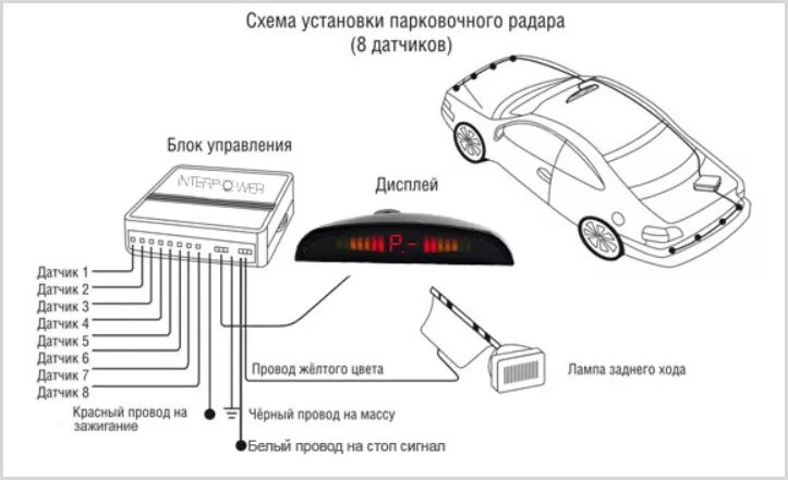 Почему не работают парковки