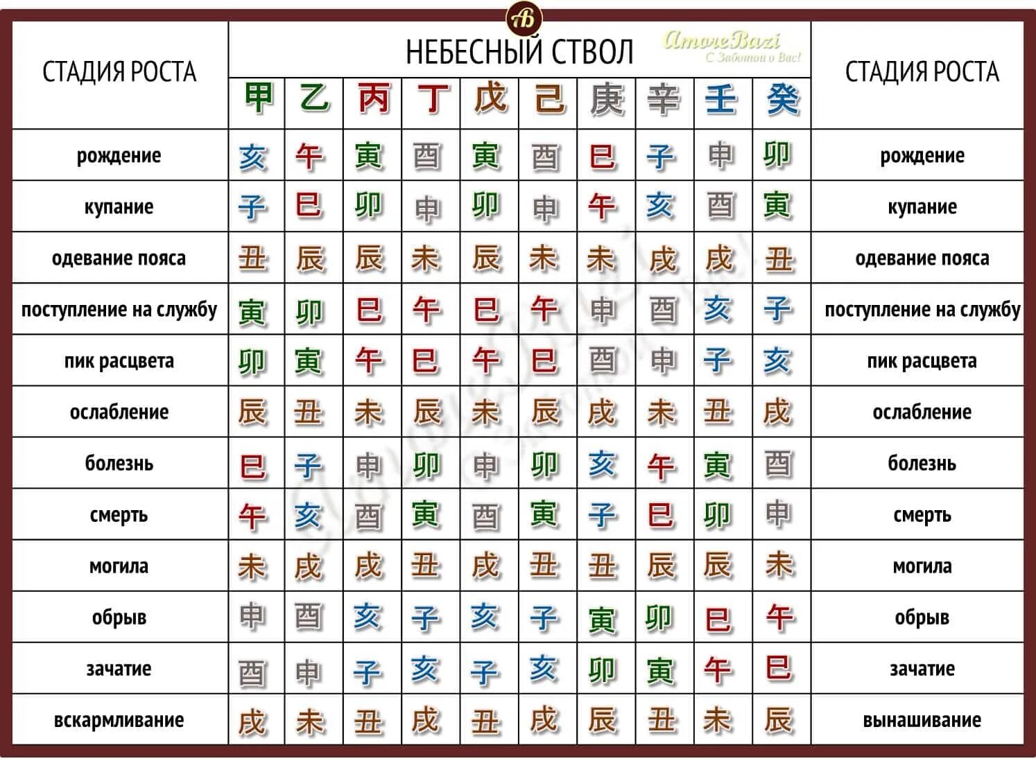 Рассчитать ба цзы. 12 Фаз Ци в ба Цзы. Фазы Ци в ба Цзы. Фазы Ци в Бацзы Ци в Бацзы. Фазы Ци в ба Цзы таблица.