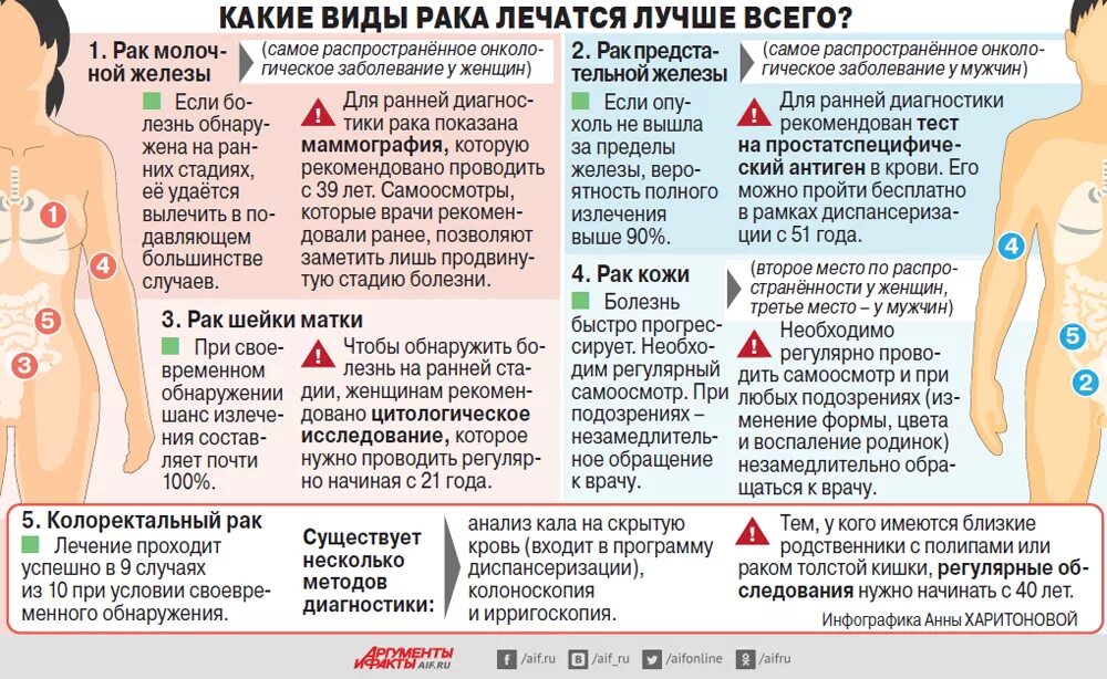 Почему постоянно болезни. Онкологические болезни. Разновидности раковых заболеваний. Тяжелые онкологические заболевания.. Формы онкологических заболеваний.