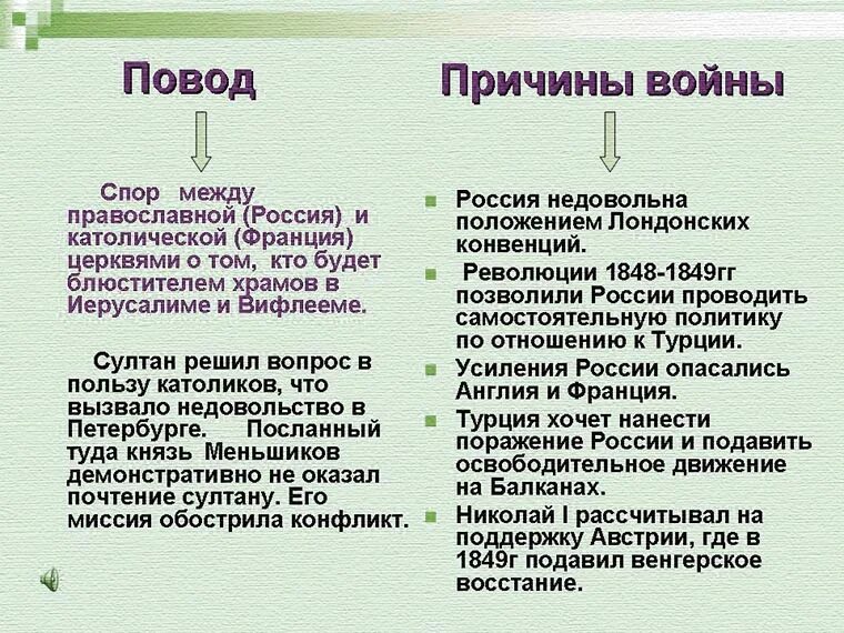 Причины Крымской войны 1853-1856. Ход событий Крымской войны 1853-1856.