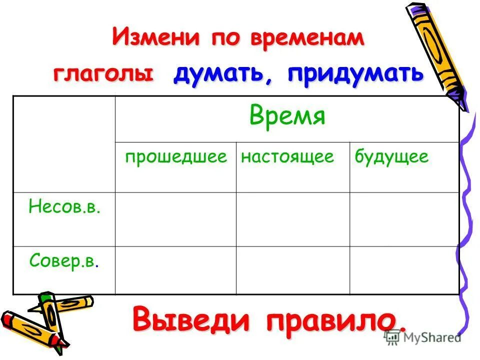думаем число глагола. глагол я изменяются по. как поставить глагол в 1 лицо. лицо и число глагола. как определить лицо глагола.