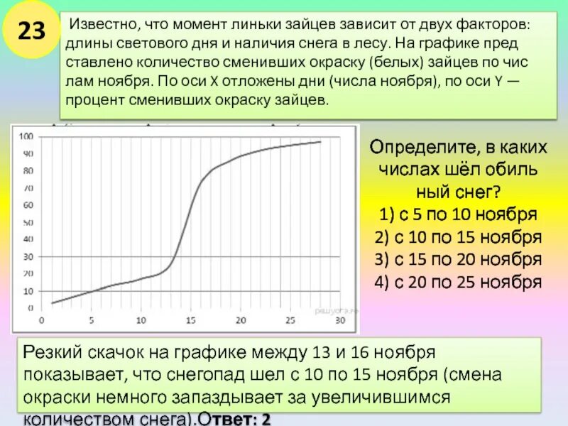 Момент линьки Зайцев зависит от двух факторов. График длины светового дня. Линька зайца при изменении длины светового дня какой фактор. Линька зайца при изменении длины светового дня рисунок.