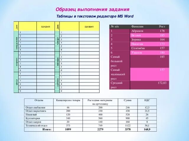 Ворд практическая таблица. Практическая работа по информатике таблицы в Word. Таблицы в Ворде практическая работа. Построение таблиц в Ворде практические задания. Практическая работа по информатике работа с таблицами в Word.