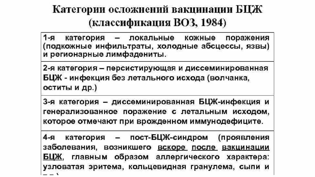 Категории осложнения БЦЖ-вакцинации. Осложнения БЦЖ классификация. Первая категория осложнений после вакцинации БЦЖ. Осложнение после БЦЖ классификация. Осложнения вакцины бцж