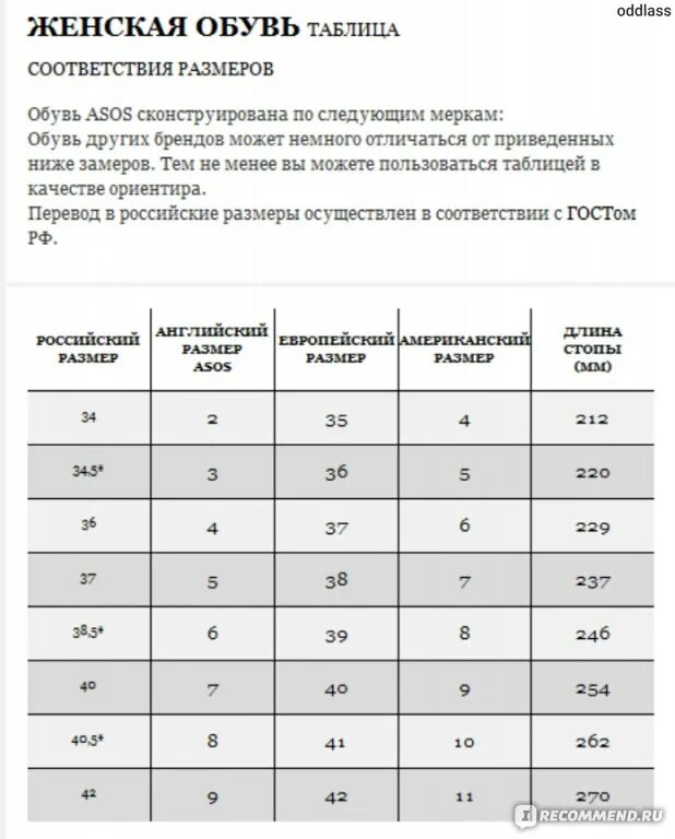 Таблица размеров обуви ASOS женская. Размерная сетка Асос eu 34. Uk Размерная сетка обуви ASOS. ASOS Размерная сетка женской обуви. Eu 34