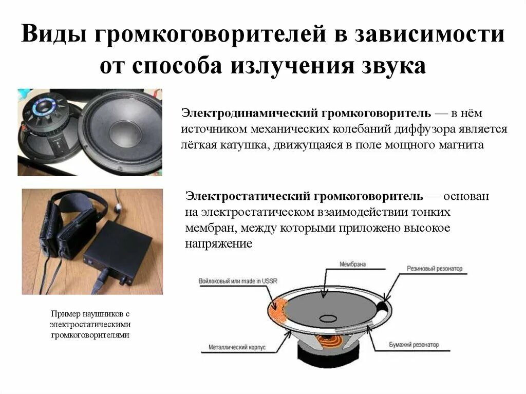 Почему колонка не говорит. Электродинамический громкоговоритель схема. Схема устройства громкоговорителя физика. Как работает громкоговоритель по физике. Динамик громкоговоритель электрические параметры.