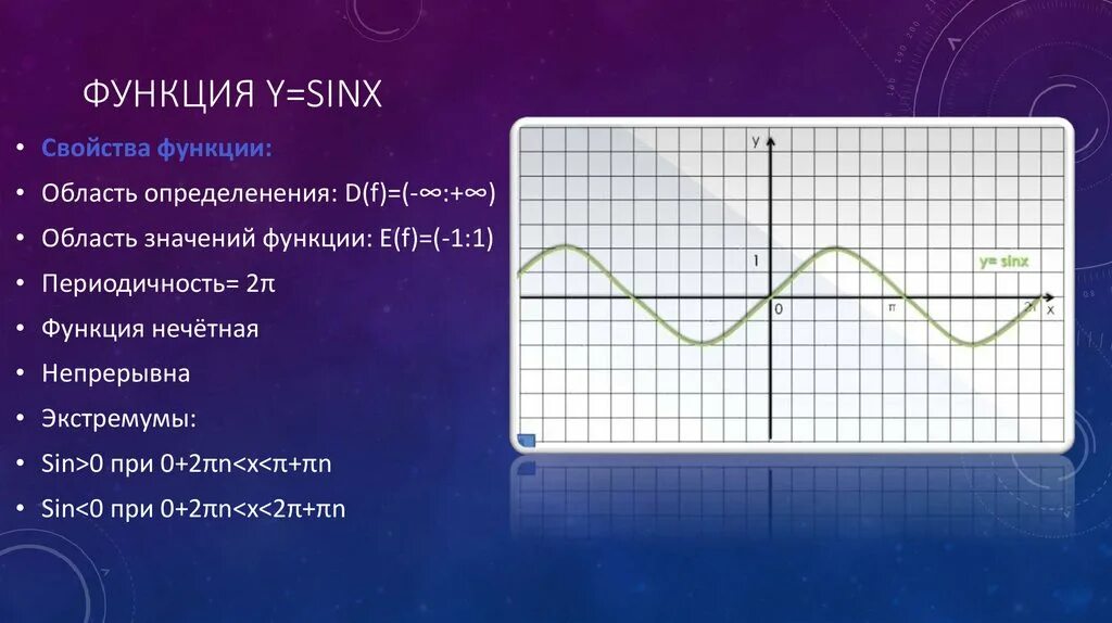 Y 2sinx график функции и свойства. Нули функции y 2sinx. Y 2sinx график функции. Периодичность функции y sinx.