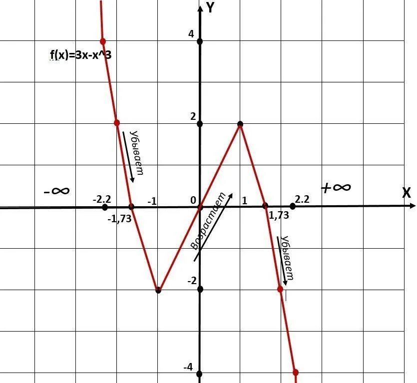 Построить график функции: y=x 2-4x+3 за этим графиком найти: а)значения y, если 