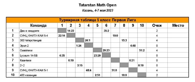 Гарри уилсон снукер. Снукер скоттиш опен 2023 расписание матчей. Снукер скоттиш опен 2023 расписание матчей. Селби снукерист марк. Снукер о салливан макгилл.
