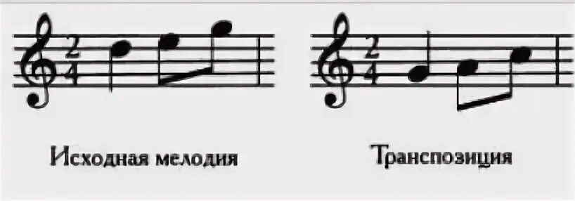 Транспозиция в музыке