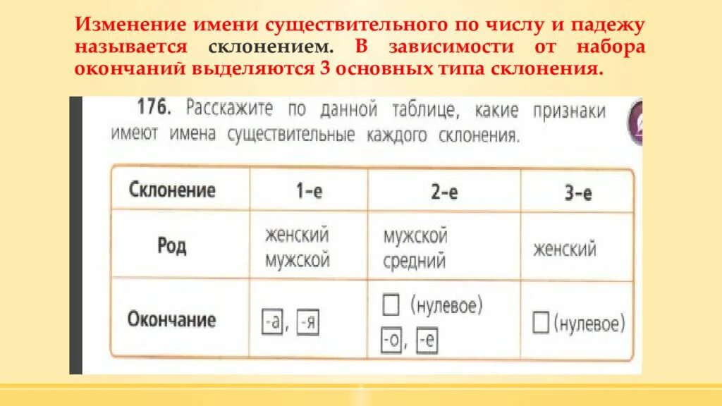 Склонение изменение по падежам имен существительных. Склонением называется изменение существительных по падежам и числам.. Окончания склонений существительных таблица. Таблица три склонения имен существительных 4 класс школа России. Слова изменяются по числам и падежам