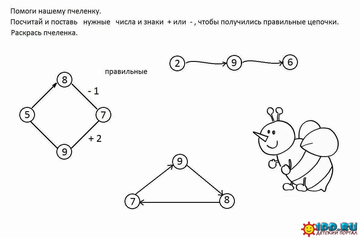 Математические Цепочки для дошкольников. Цепочка для первого класса. Задания для дошкольников математические Цепочки. Задания по математике 1 класс Цепочки. Сосчитать минус