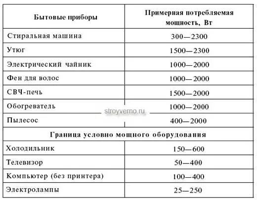 Сколько потребляет принтер. Мощность потребления энергии ноутбуком. Мощность потребление энергии холодильник. Потребляемая мощность бытовых холодильников таблица. Ноутбук мощность Вт Потребляемая мощность.