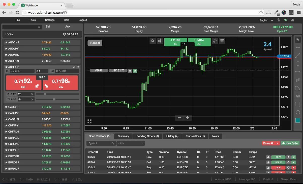 Webtrader commdt exch org. Веб трейдер. webtrader платформа. робофорекс вебтрейдер. &quot;web trader pro&quot;.