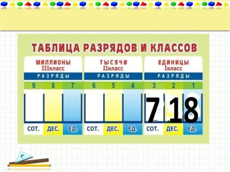 Единицы второго класса. Таблица разрядов многозначных чисел 4 класс. Разряды чисел в математике единицы 3 класс. Таблица классов и разрядов 1 класс. Число разрядов в классе.