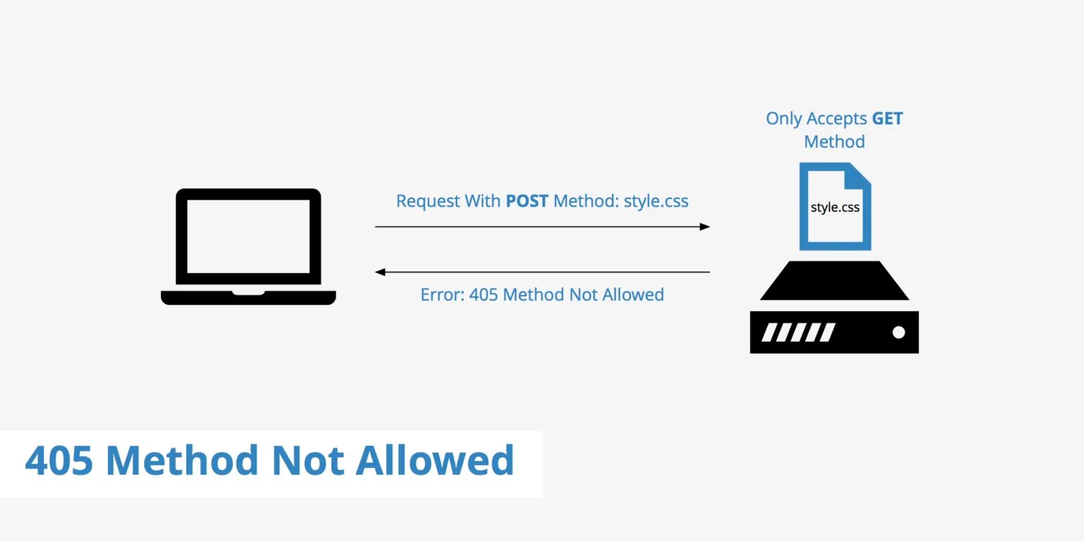 405 method not allowed. Error 405. Эррор 405. Error 405 not allowed.