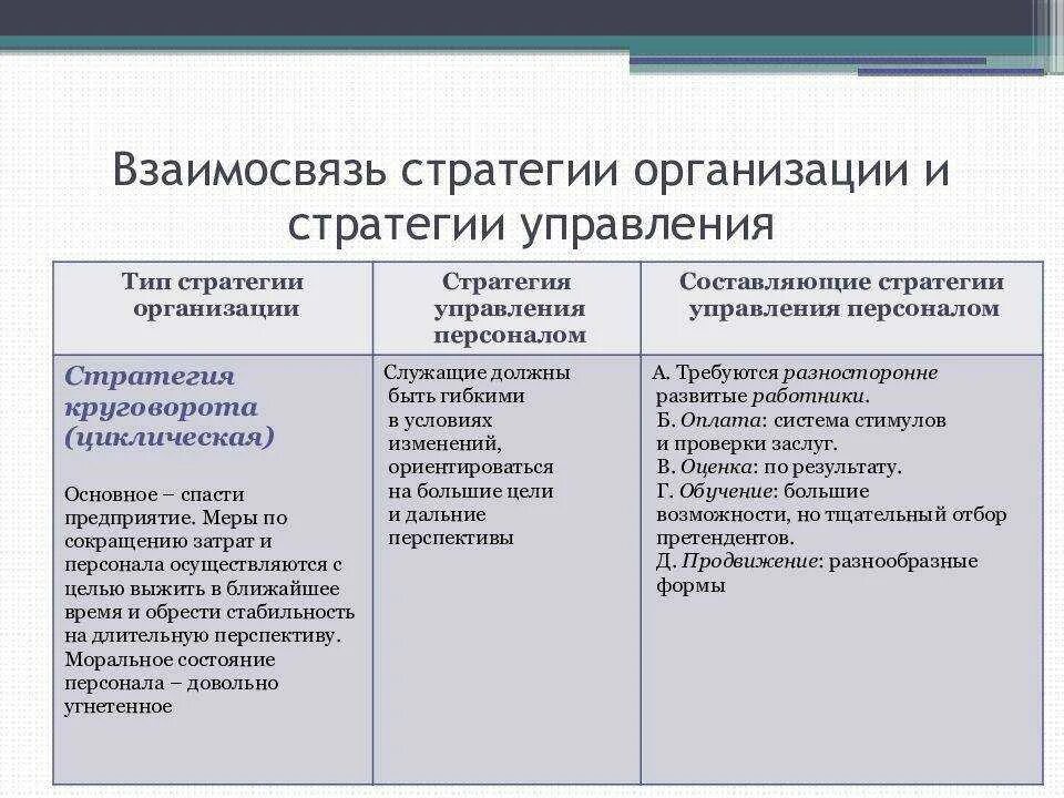 Стратегия управления персоналом предприятия. Типы кадровой стратегии управления персоналом. Типы организационных стратегий. Основные типы стратегии управления персоналом организации..