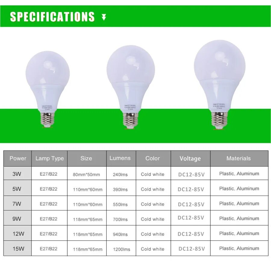Лампа 5 ватт 12 вольт люмен. Светодиодная лампа 12 вольт 5 ватт. Лампа 15 Вт 12в светодиодная. 5 Ватт лампа и 7 ватт. Сколько вт в светодиодной лампе