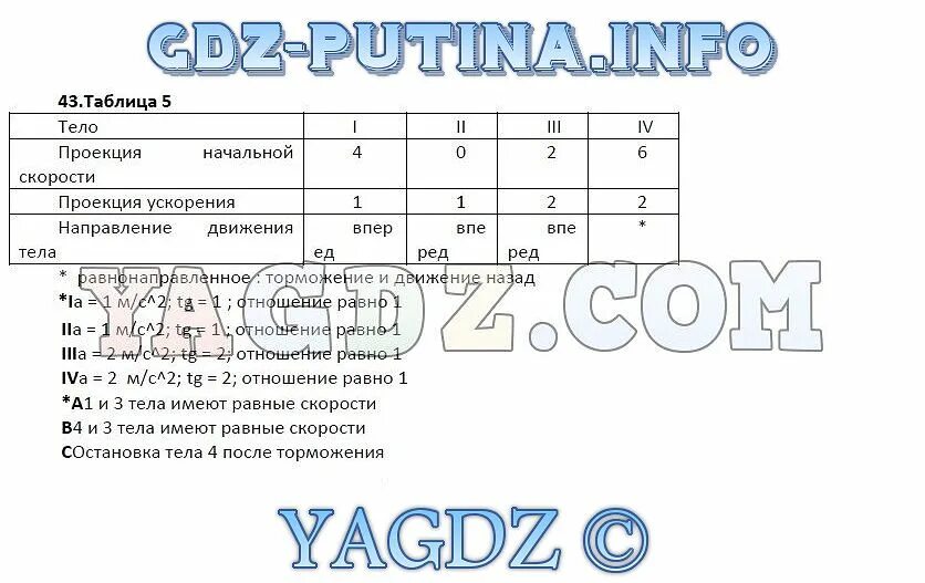 Физика 9 лабораторные работы 1. Физика 9 класс Хижнякова. Учебник по физике 9 класс Хижнякова. Лабораторная работа номер 7 по физике 9 класс Хижнякова. Лабораторная работа по физике 8 Хижнякова 4 номер.