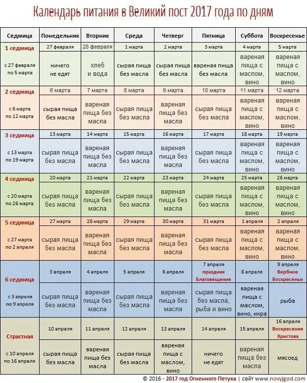 Пост в июне 2024. Великий пост календарь питания. Пасхальный пост календарь питания. Великий пост питание по дням. Календарь еды в Великий пост.