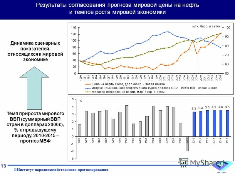 Народнохозяйственное значение. Народнохозяйственное прогнозирование. Народно хозяйственное значение. Функции стратегического плана. Сценарные варианты макроэкономического прогноза банка росси.