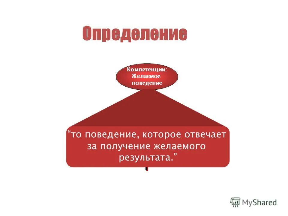 получить желаемый результат