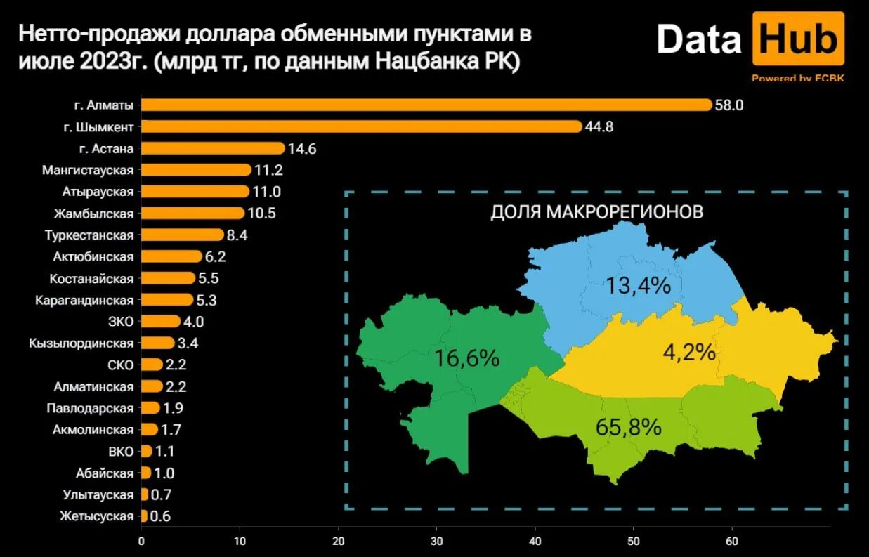 Изменения в казахстане в 2023 году. Области Казахстана 2023. Регионы Казахстана. Перечень областей Казахстана 2023. Численность Казахстана 2023.