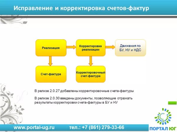 Исправление и корректировка счета-фактуры. Корректировочный и исправительный счет-фактура. Счет-фактура корректировочная или исправительная. Корректировочный и исправительный счет-фактура отличие.