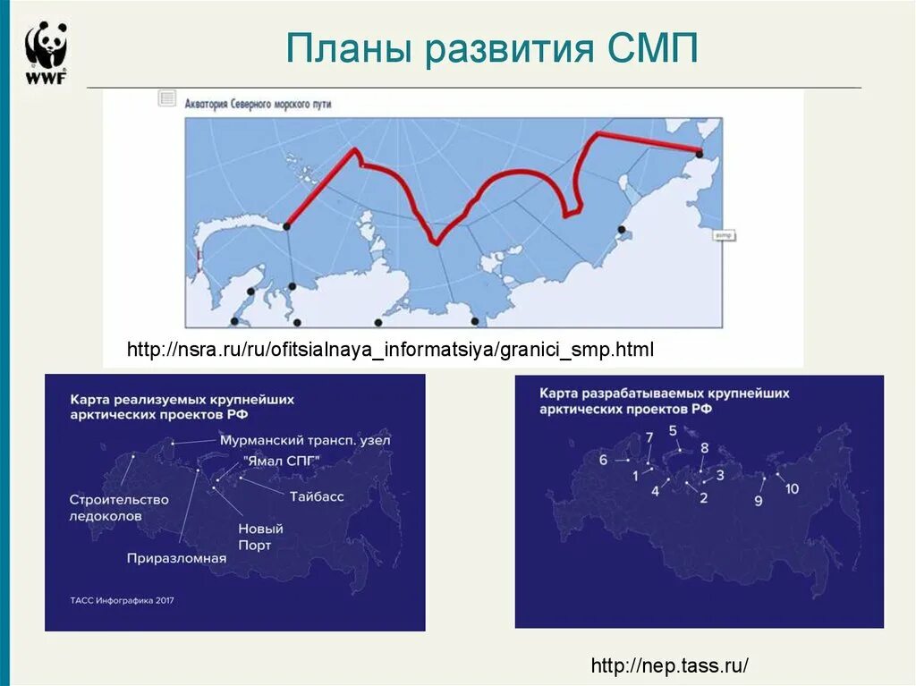 В чем значение северного морского пути. СМП Северный морской путь. Перспективы развития Северного морского пути. Порты Северного морского пути России. Акватория Северного морского пути.