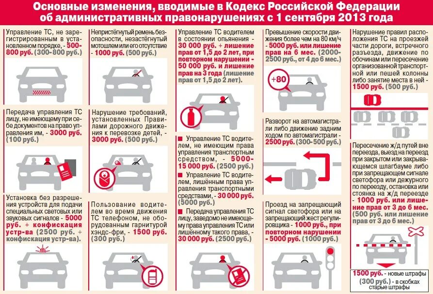 В нарушение требований пункта. Новые правила по штрафам. Штрафы ПДД. Штраф за нарушение правил дорожного движения. Изменения в правилах дорожного движения.