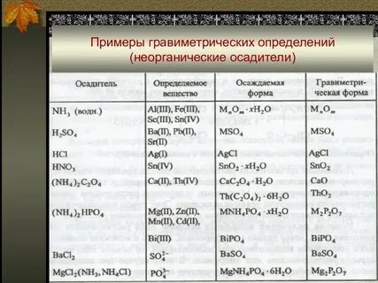 Приведите примеры определенной