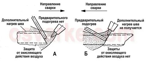 Шов газовой сварки
